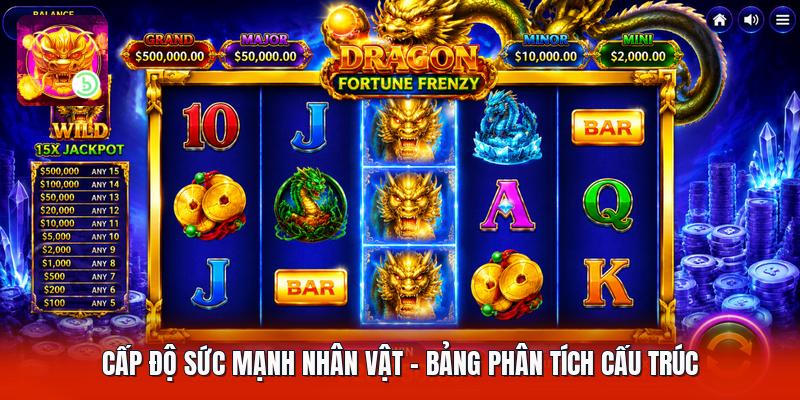Cấp Độ Sức Mạnh Nhân Vật - Bảng Phân Tích Cấu Trúc